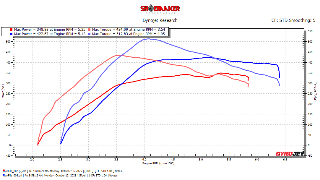 2021-2025 F-150 3.5L Tune